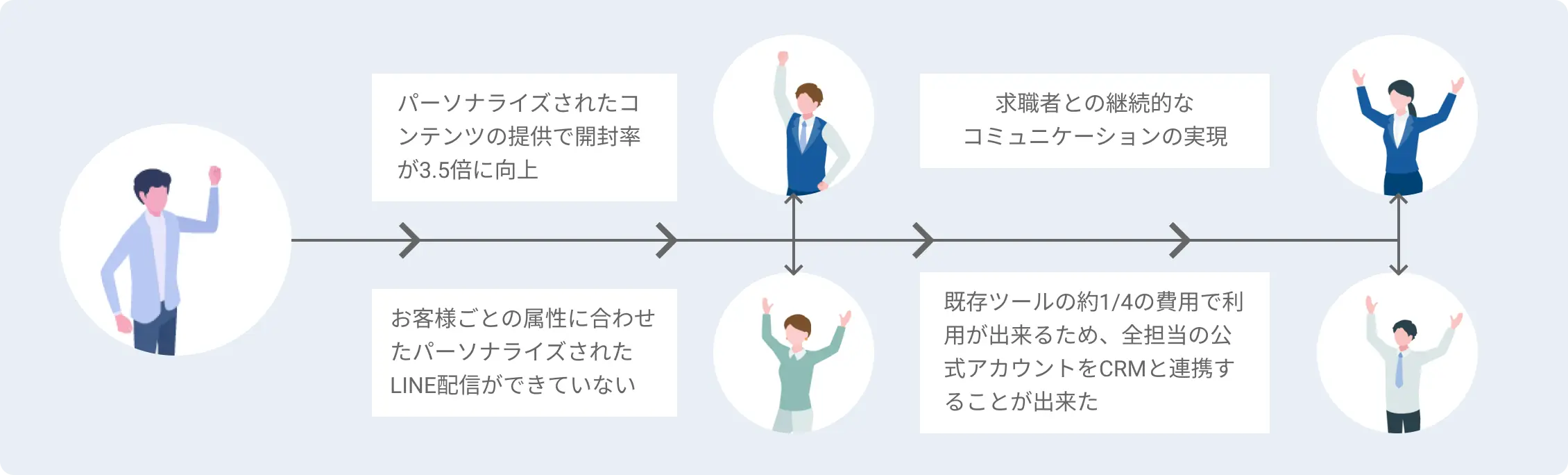導入後の成果