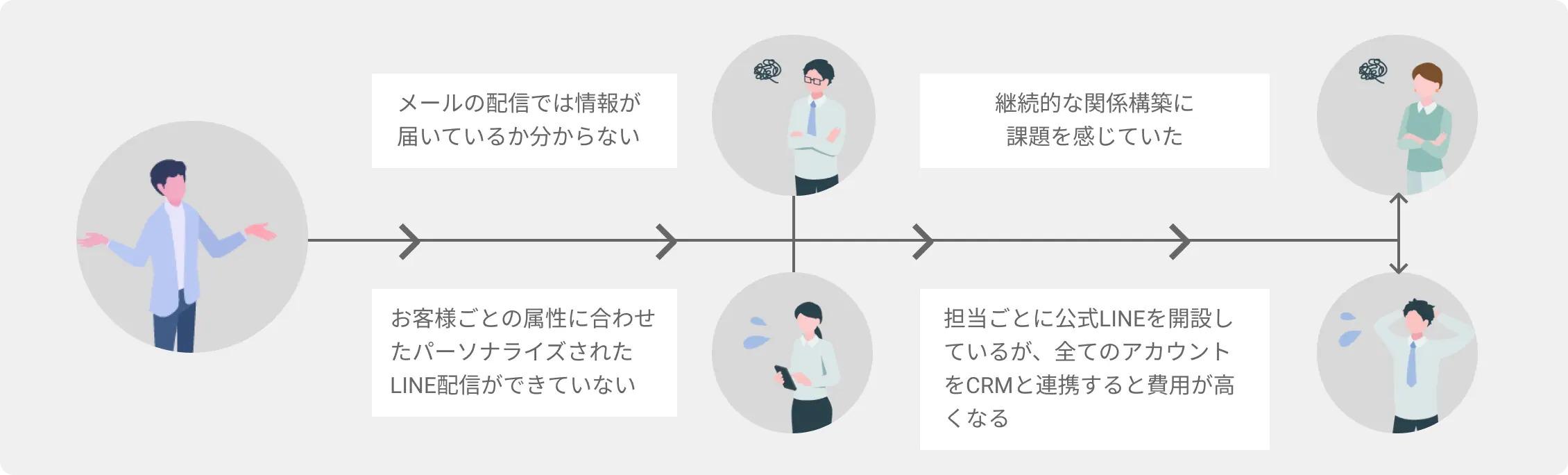 導入前の課題