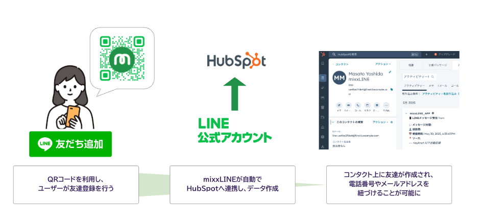 お友だち自動連携