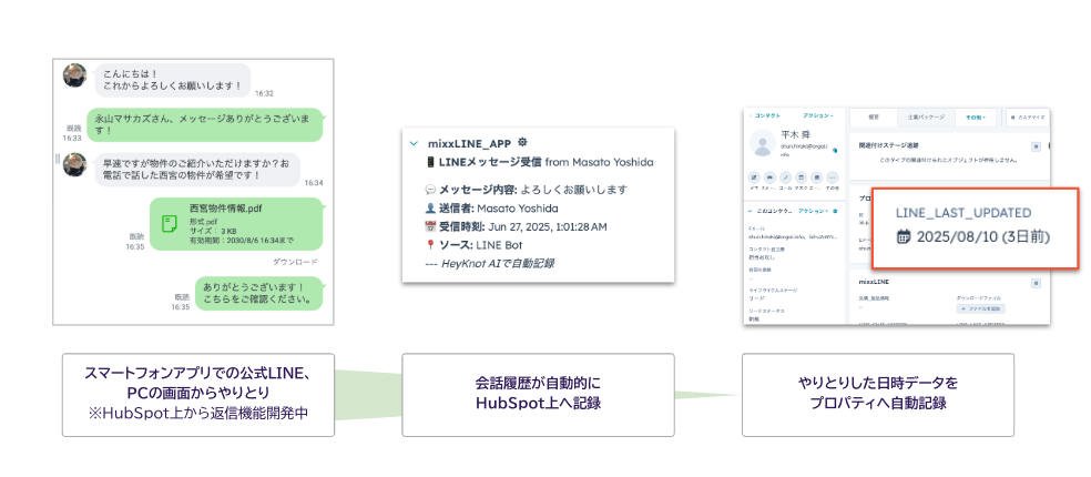 やり取りを自動記録